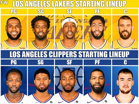 W1. Golden State. 30. 27. .526. 7. W1. Expert recap and game analysis of the Los Angeles Lakers vs. LA Clippers NBA game from November 1, 2023 on ESPN.